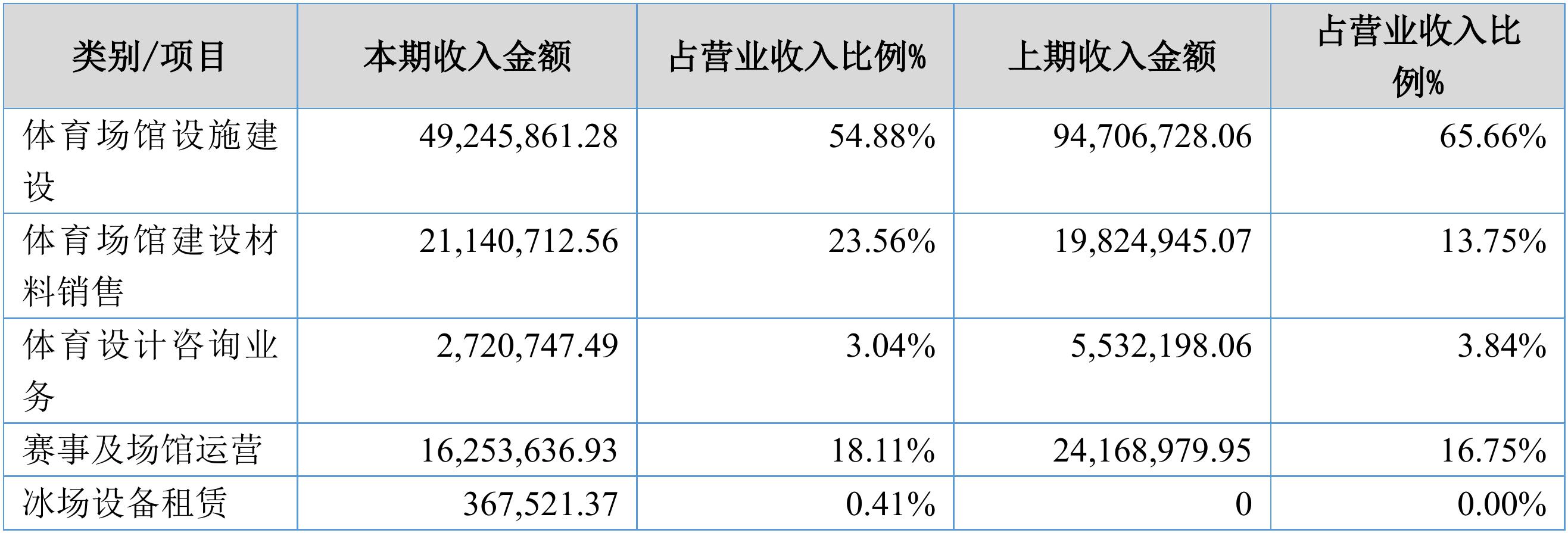 2026年中国运动服装行业市场现状分析及发展趋势展望(图1)